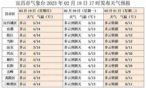 宜昌未来三天天气_宜昌未来一周天气怎么样