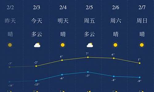 锦州天气预报72小时详情_锦州天气预报7
