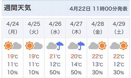 日本天气东京天气_日本东京天气预报一周