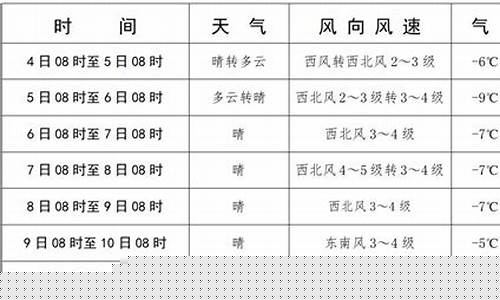 库伦旗天气最新_库伦旗天气预报15天查询结果