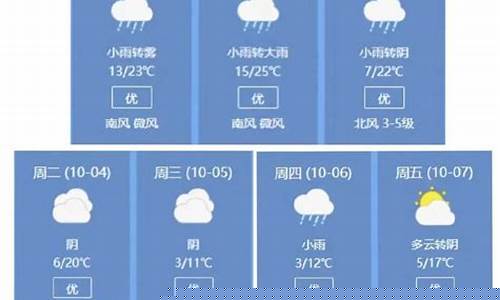 一周天气情况回顾天气预报怎么写比较好_一