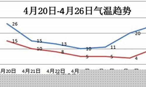 淇县天气预报40天查询_淇县 天气
