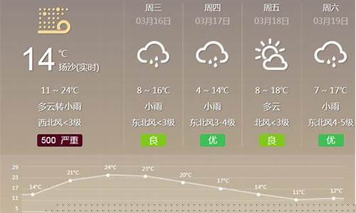 渭南天气蒲城天气_渭南天气蒲城天气预报