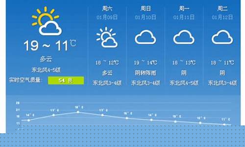 东莞一周天气准确预报_东莞一周天气预报7