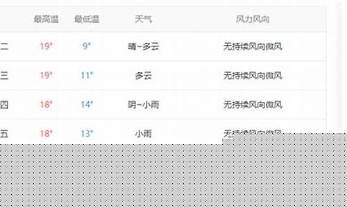 南和未来一周天气预报_南和天气预报历史查