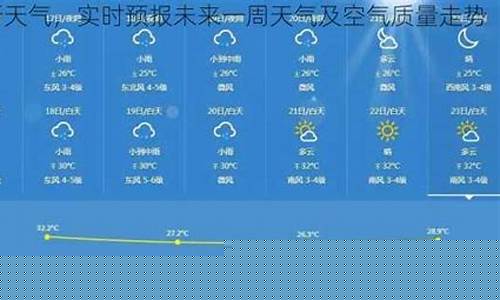 奉新天气预报_奉新天气预报30天准确