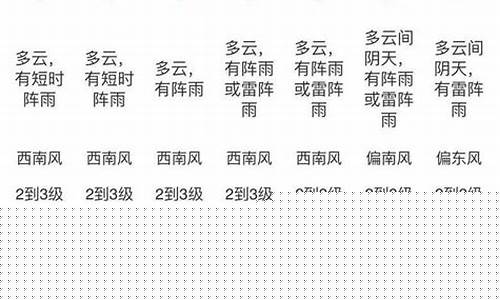 江门一周的天气预报_江门天气预报一周7天湿度