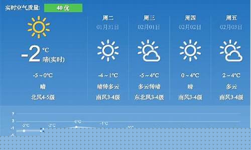 厦门未来的天气预报_厦门市未来一周天气预