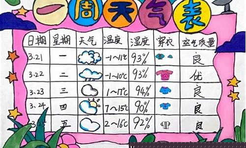 前一周天气预报记录表_前一周天气预报记录