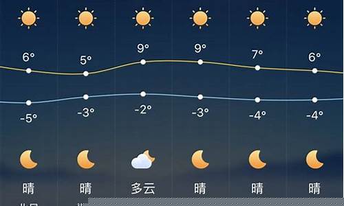 河北省石家庄市一星期天气预报_石家庄一周