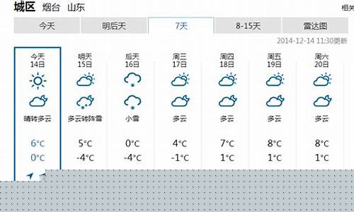 烟台一周天气预报15天准确最新消息_烟台