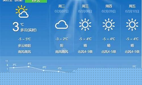 靖江天气_江阴天气