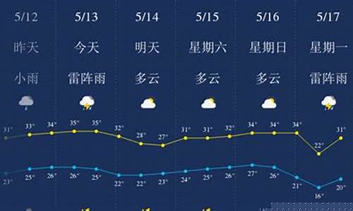 江西天气预报30天准确一览表_赣州天气预