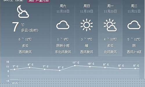 天气预报陕西西安一周天气_陕西西安天气预