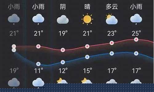 台前天气预报一周7天_台前天气2345