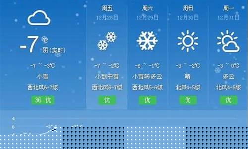文登天气预报最新_文登天气预报最新消息查