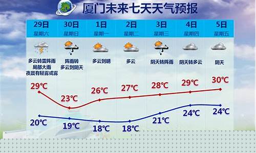 明天清流天气预报_明天清流天气预报查询