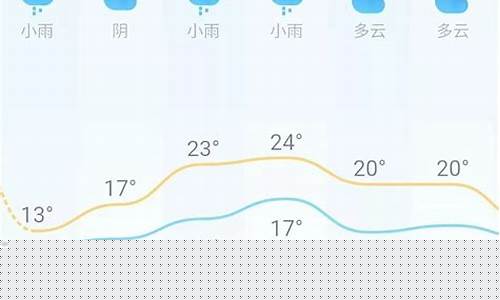 湖南长沙市天气预报一周天气查询_湖南长沙