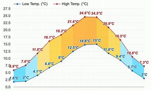 巴黎天气预报7天_巴黎天气预报7天一周查