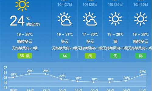 云浮未来一周天气预报_云浮未来一周天气预