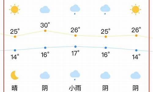 合肥一周天气预报七天查询_合肥的一周天气