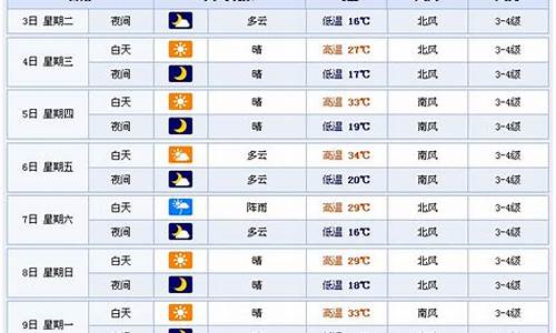 潍坊地区天气预报一周_潍坊一周天气预报一