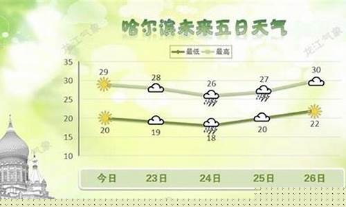 8月5日哈尔滨天气_哈尔滨天气8月18日