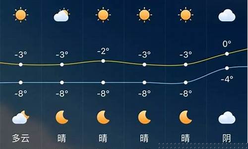 乌鲁木齐天气预报一周天气情况_乌鲁木齐天