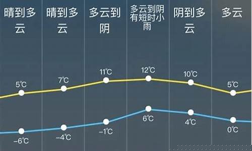 上海市松江天气预报_松江天气预报一周天气