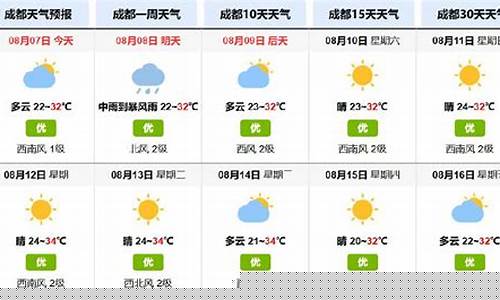 成都最近一周天气情况如何了_成都最近一周