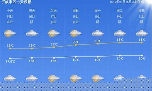 宁波市区一周天气预报_宁波一周天气预报1