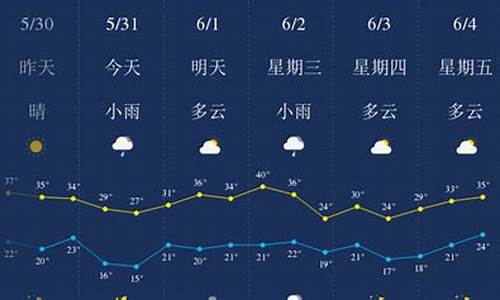 西安一周天气预报_西安一周天气预报七天详