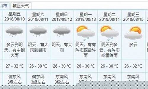 中山天气30天预报查询表格_中山天气30