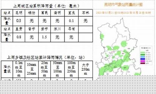 昆明未来天气预报30天_昆明未来天气预报
