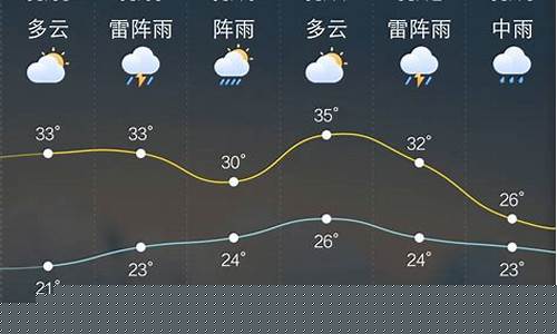 山东招远市天气预报一周_招远天气预报15天查询一一