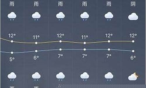 上海天气预报15天准确天气查询表_上海天