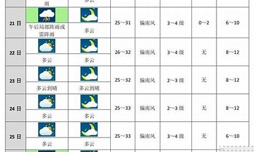 西宁未来十天天气预报_西宁未来十天天气预