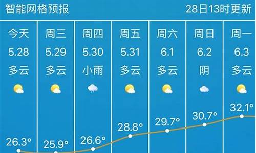 武汉未来一周天气预报情况如何分析的_武汉