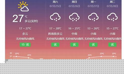 大理天气1预报_大理天气预报大理天气预报