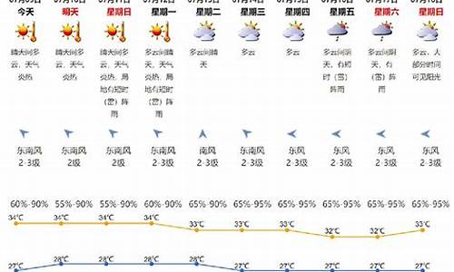 2月天气历史记录_2月天气历史记录202