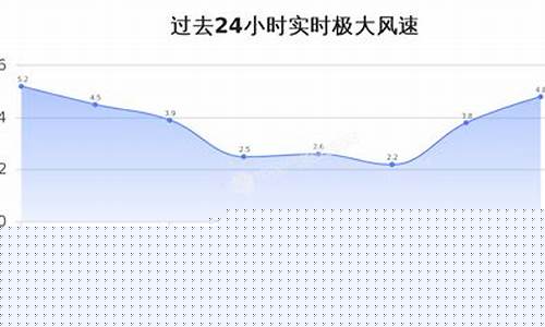 和平县天气预报_和平县天气预报24小时