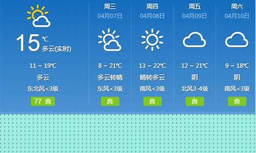 河北邯郸天气预报一周_河北邯郸天气预报一