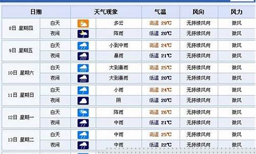 南昌一周天气预报15天周详情情况_江西省