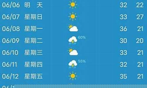 一周风力预报_一周天气预报七天风速是多少度的