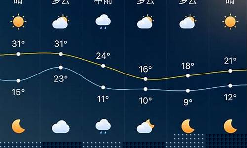 5.20济南天气_5月2日济南天气预报