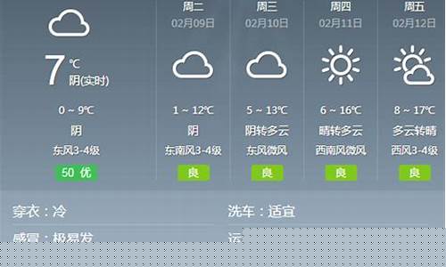 安徽蚌埠天气预报一周天气_天气预报蚌埠天