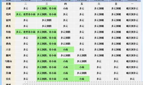 安徽十五天气预报15天查询_安徽十五日天