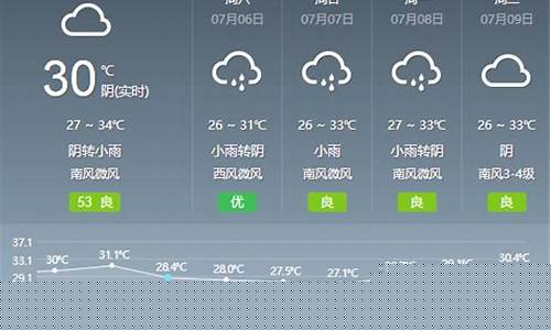 七月天气预报30天_七月天气预报30天查