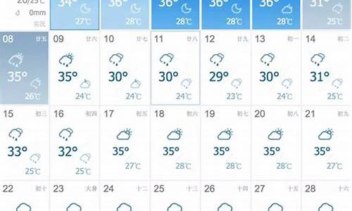 株洲一周天气预报查询一周最新_株洲一周天