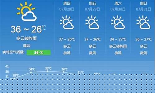 重庆未来15天穿衣指南_重庆十五天气预报